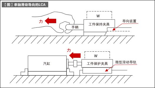 各種驅(qū)動(dòng)器的說(shuō)明